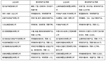  2017成都建博會，“行業(yè)大咖”紛紛點贊，“核心買家”強(qiáng)勢助陣